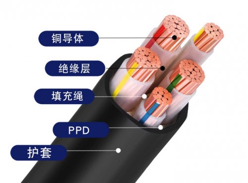 电线电缆的相关知识